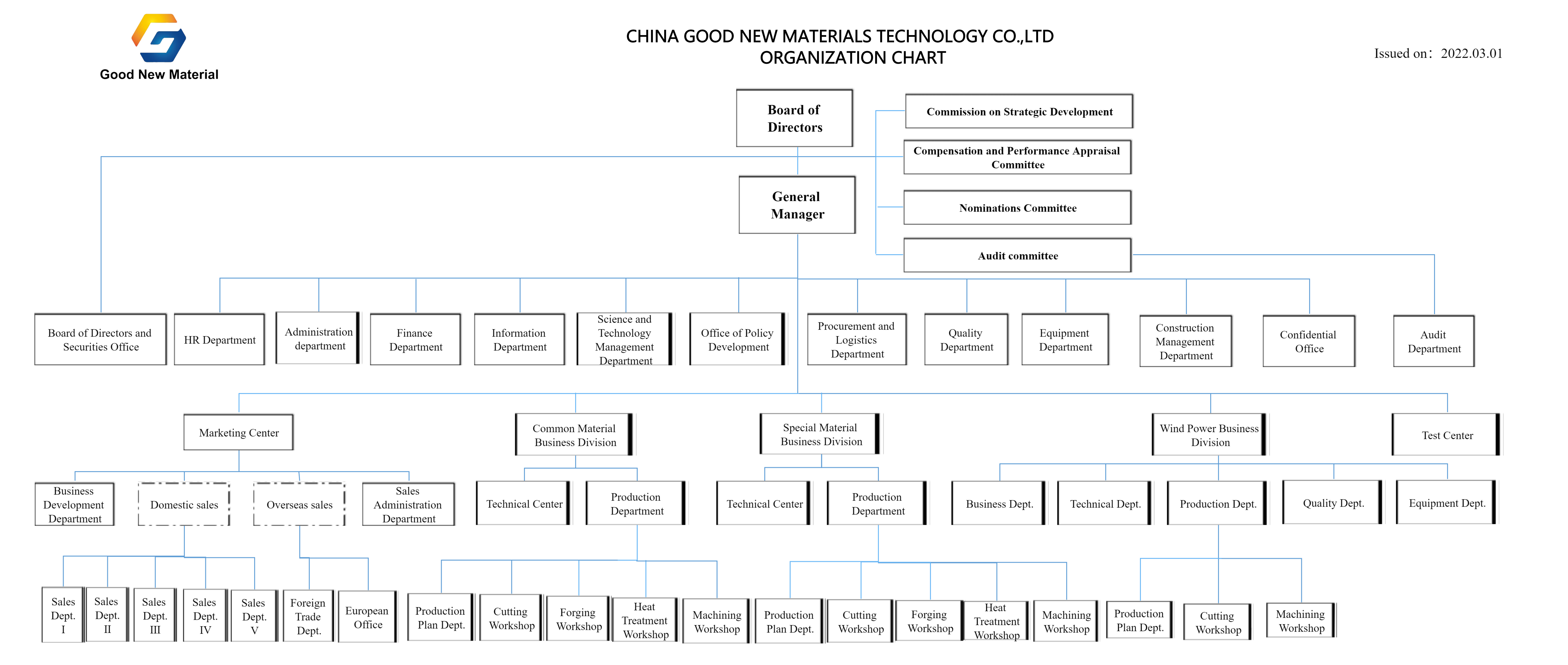 组织架构图_En_00(1)